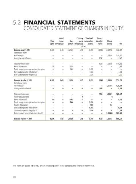 versace financial statements